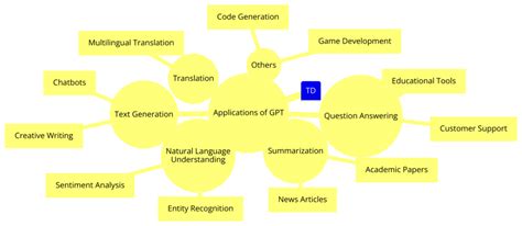 Generative Transformer 的图像结果