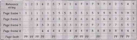 Page Replacement - Memory Management - Introduction to Operating Systems