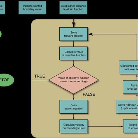 Image result for Minimize Objective Function