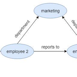 SPARQL 的图像结果