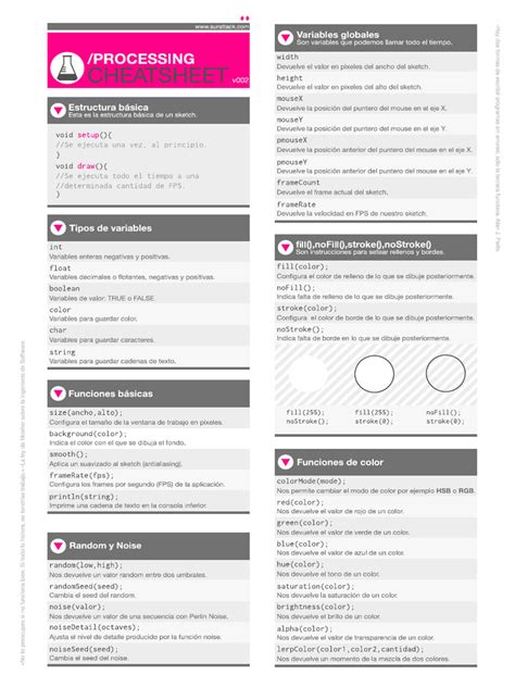 Image result for Processing Java Cheat Sheet