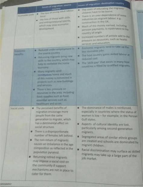 how does migration affect population structure of source and ...