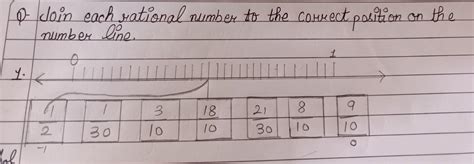 Join each rational number to the correct position on the number line. Ө ...