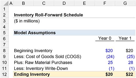 Image result for Inventory Balance Sheet Formula