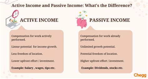 Active Income and Passive Income: 5 Secrets to Boost Revenue