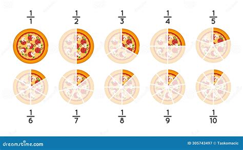 Pizza Fractions. Slicing Examples, Visual Explanation Of Fraction And ...