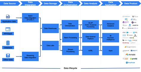 数据集成 的图像结果