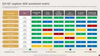 Image result for QC Competency Matrix