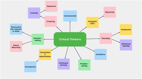Critical Thinking Skills Chart