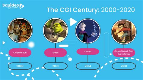 First CGI Animation 的图像结果