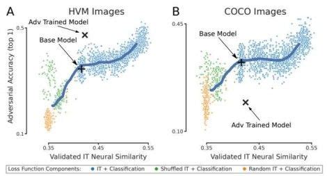Image result for Computer Vision vs AI