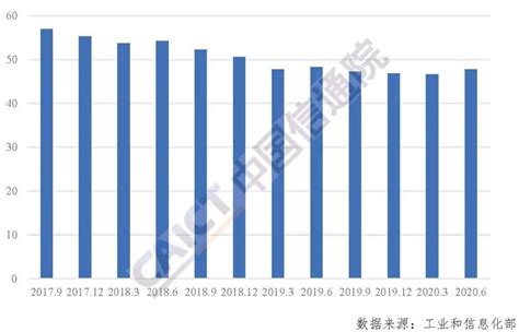 中国宽带资费水平报告（2020年第二季度）发布