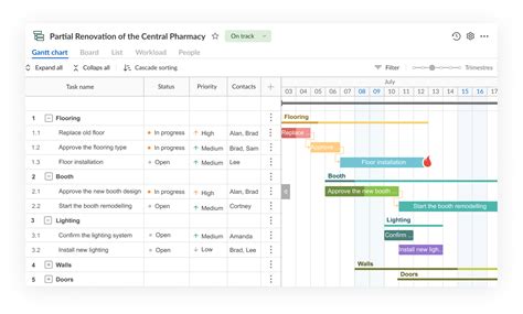 Image result for Scope of Work Example Construction