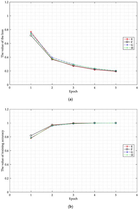 Recognizing Non-Collaborative Radio Station Communication Behaviors ...