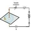 How to do the experiment of the magnetic field on current carrying ...