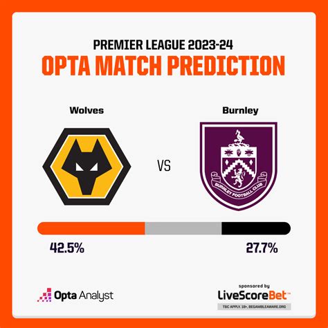 Image result for Burnley vs Wolves