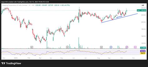 Market Outlook: Technical Call Of The Day & Top 5 Stocks In Focus For ...