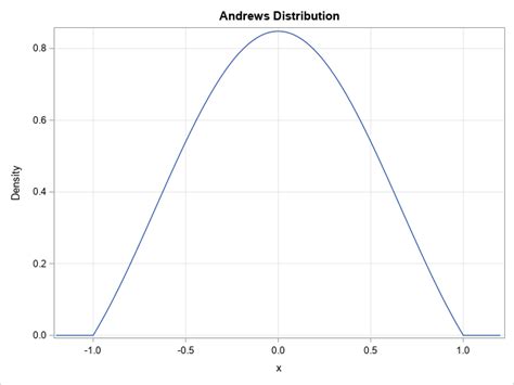 How to Do Probability Distribution 的图像结果