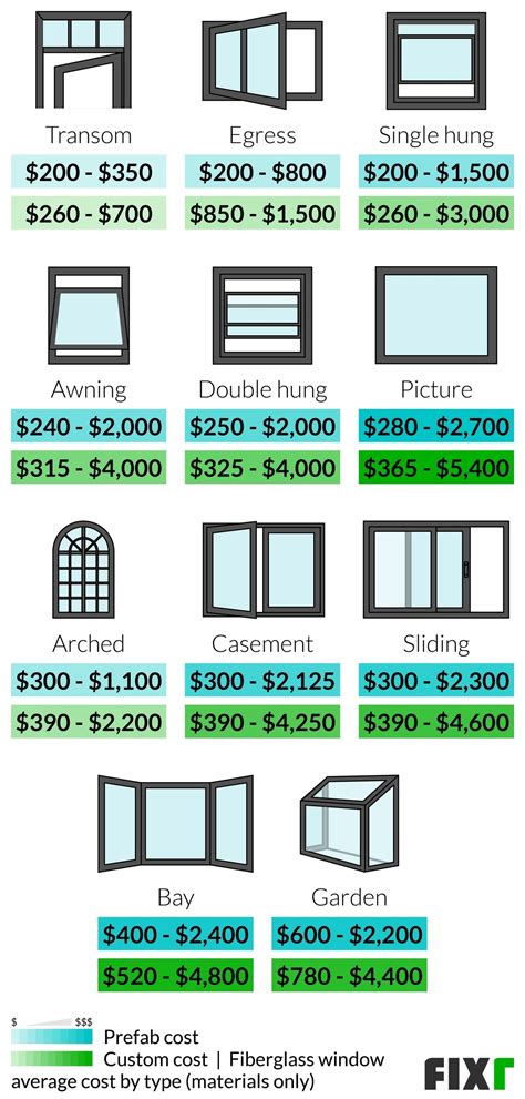 Image result for Affordable Window Connection Options