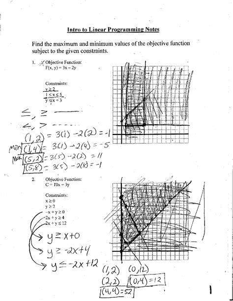 Image result for Linear Programming Examples Questions