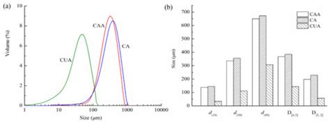 Characterization and Functionality of Cellulose from Pomelo Fruitlets ...