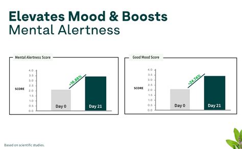OZiva Magnesium Triple Complex for Muscle, Sleep and Nerve Function ...