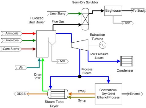 Electricity Power Generation 的图像结果