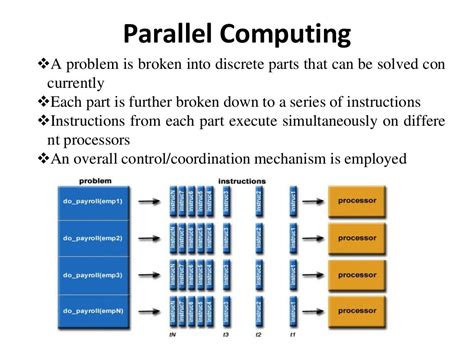 Image result for Parallel Processing Works in a Computer