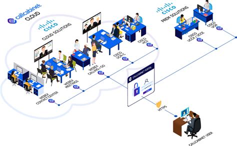 Image result for Cisco Interface for Call Taking