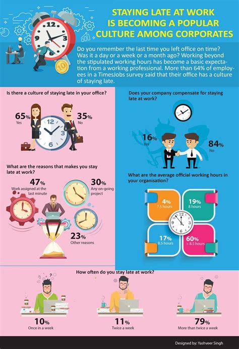 Indian employees speak on Jack Ma’s controversial ‘996 work schedule ...