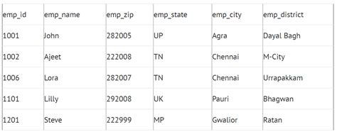 2NF Example 的图像结果