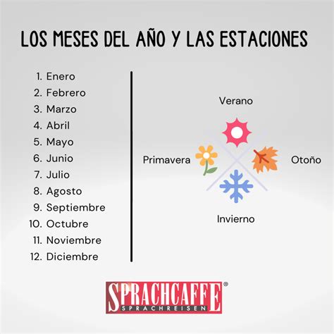 Lista de los meses del año y de las estaciones en Español | Sprachcaffe