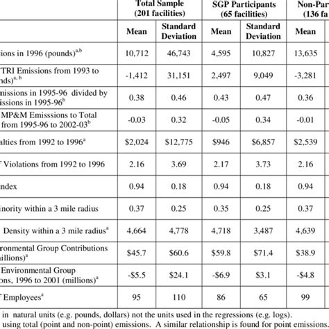 Image result for Continuous Statistics