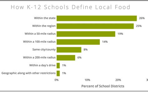 Image result for Define Local