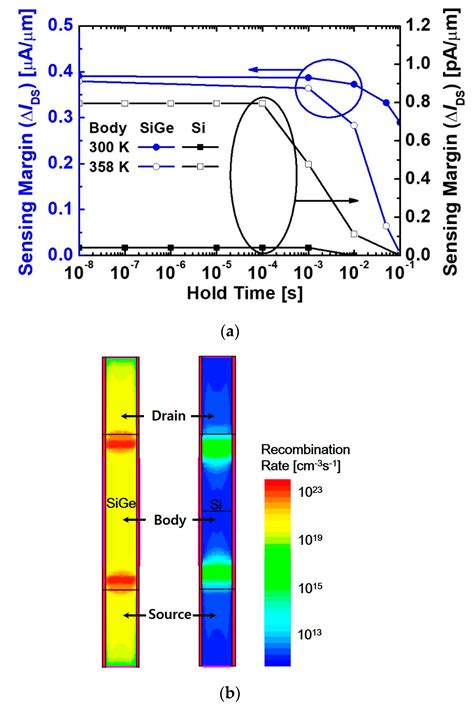 One-Transistor Dynamic Random-Access Memory Based on Gate-All-Around ...