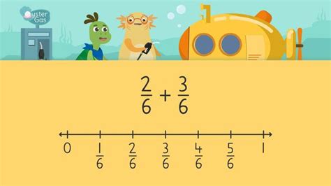 Image result for Adding Fraction Using Number Line Model