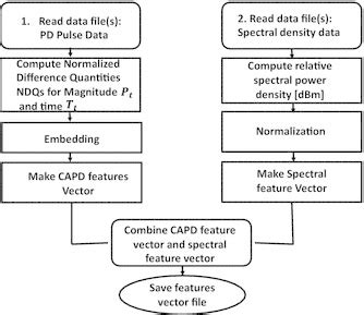 Image result for Software Analysis