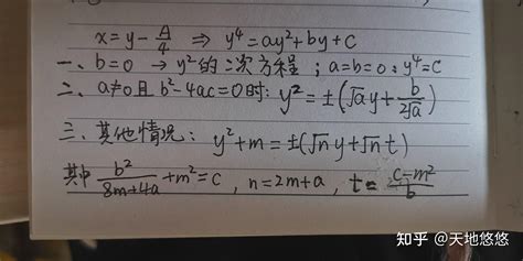 求根公式 的图像结果