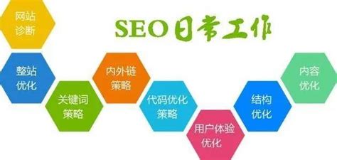 seo怎么运行新网站（SEO新手面对新网站优化的5大技巧详解） - 唐山味儿