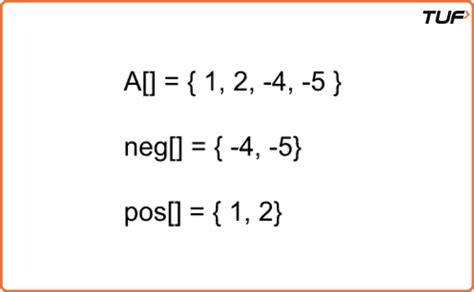 Image result for Rearrange Array Elements by Sign