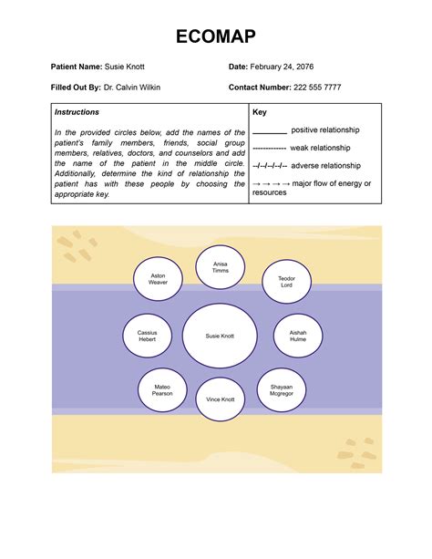 Image result for Ecomap Template