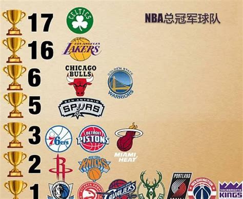 NBA历史总冠军一览，告诉你谁才是真豪门！-搜狐体育