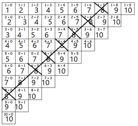 Eureka Math Grade 1 Module 2 Lesson 23 Answer Key 的图像结果