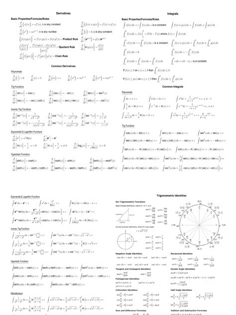 Image result for Calc Integral Formula Sheet