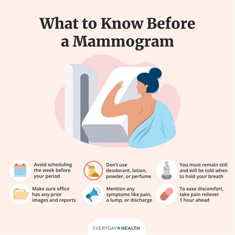 Night Before Mammogram