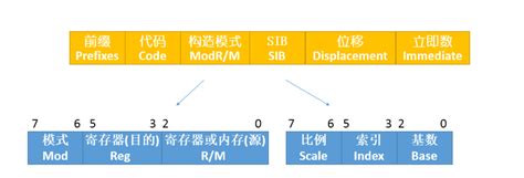 Machine Code Script 的图像结果