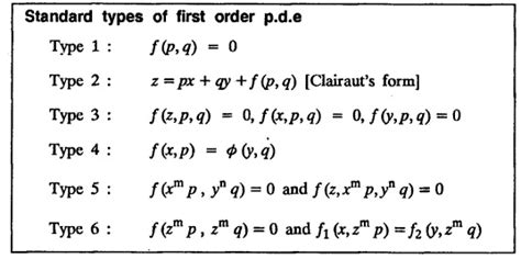 Singular integrals grals - solution of standard types of first order ...