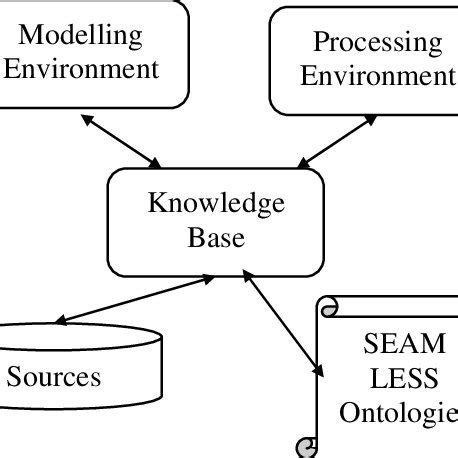 Building Front Image Seamless 的图像结果