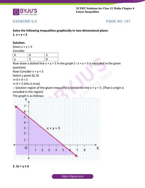 NCERT Solutions Class 11 Maths Chapter 6 Linear Inequalities Ex 6.2