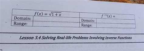 Image result for Inverse Function Real Life Problems